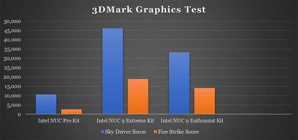 3DMark Graphics Test